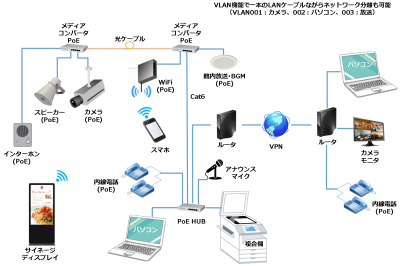 ネットワークを構築することで出来ること